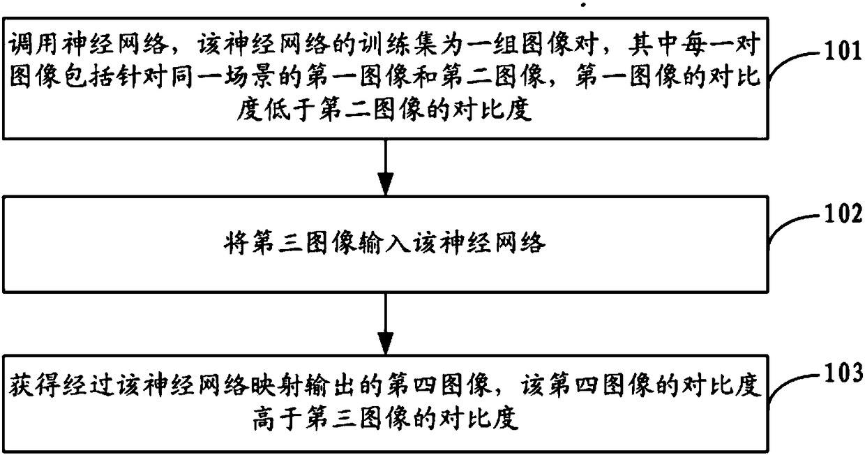 Method, device and storage medium for enhancing image contrast