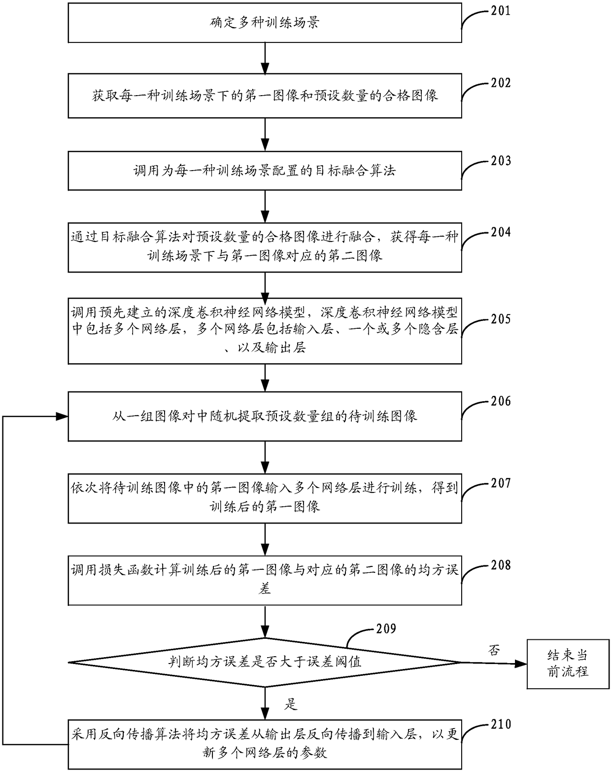 Method, device and storage medium for enhancing image contrast