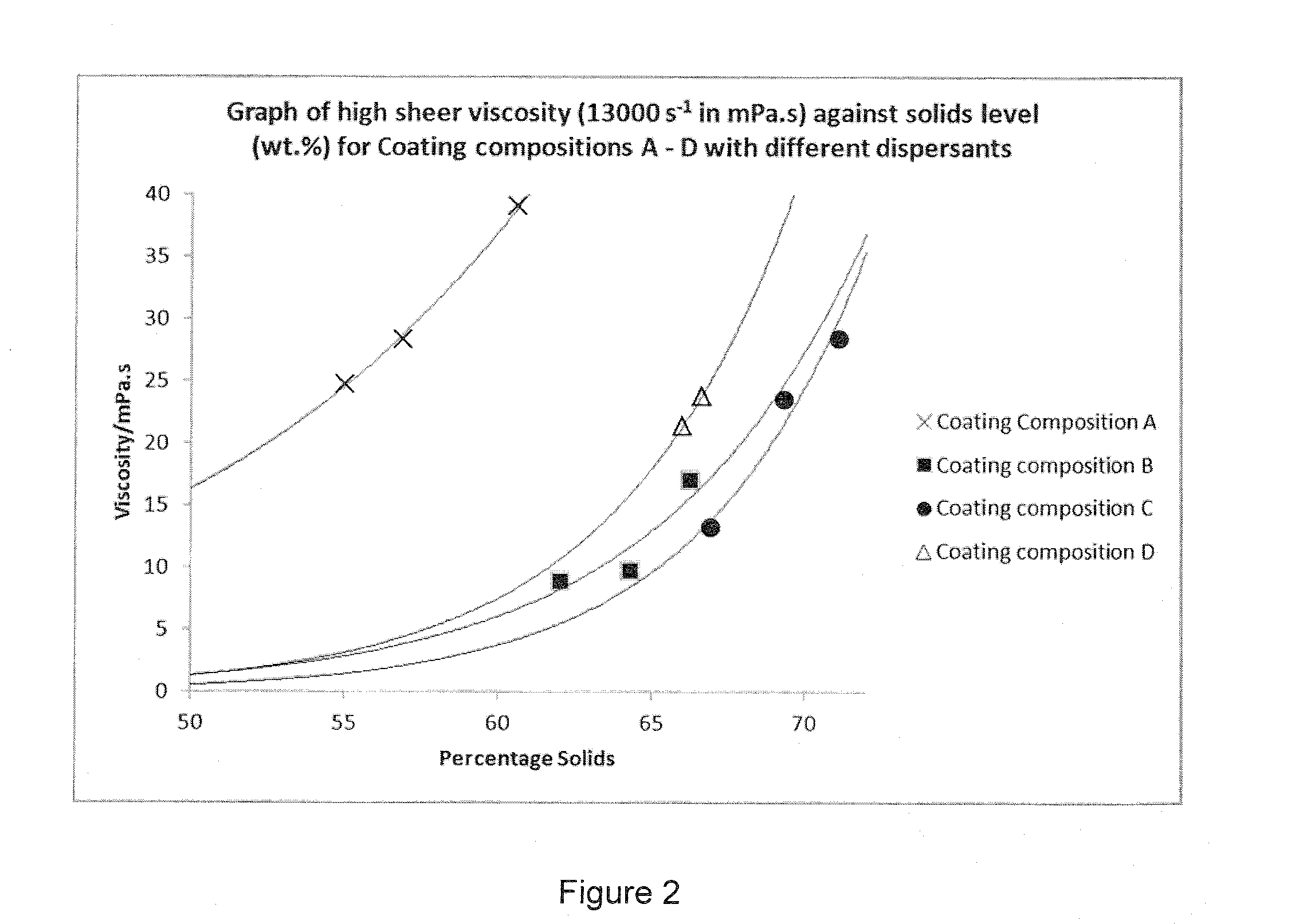 Pigment compositions