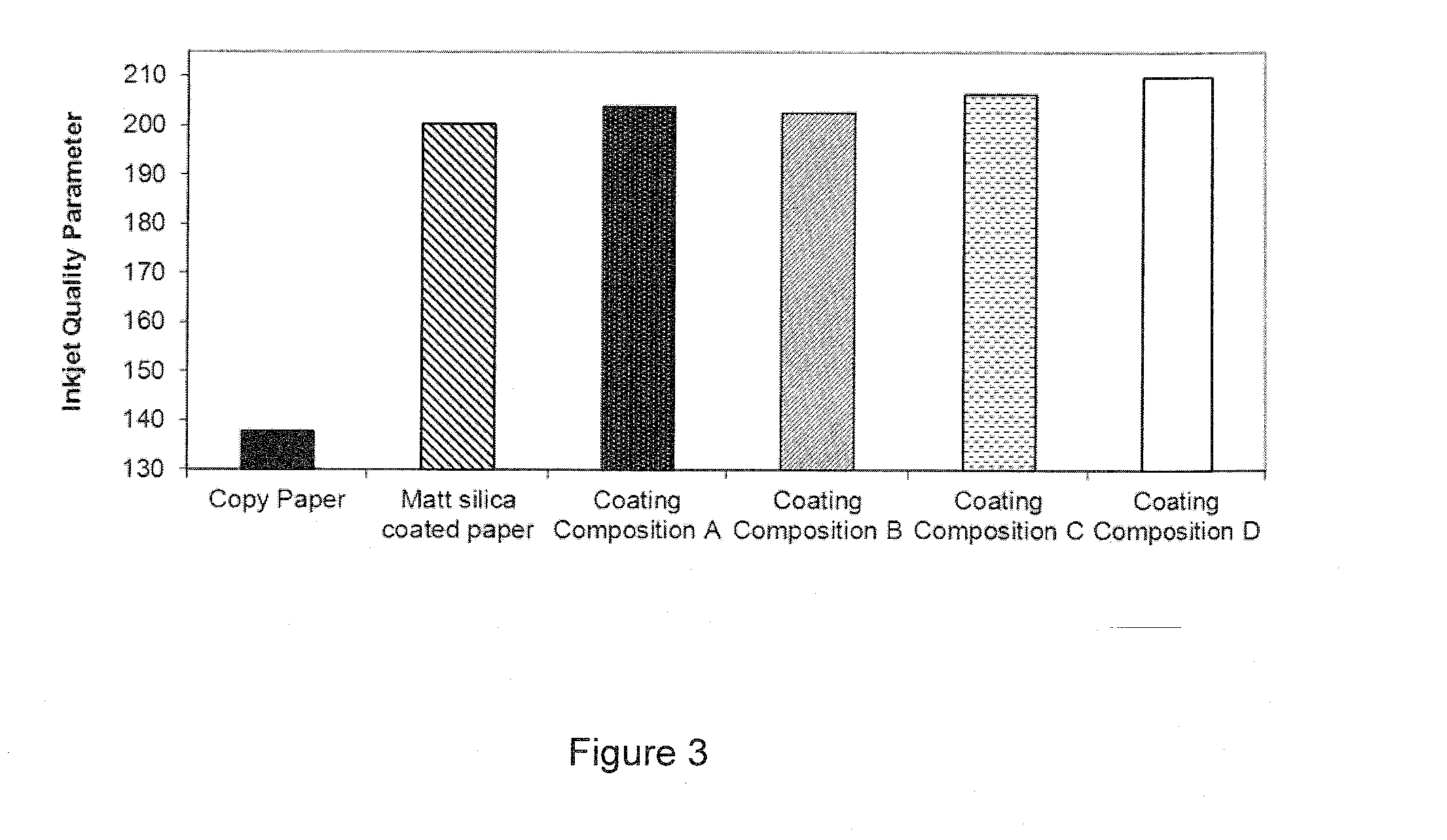 Pigment compositions