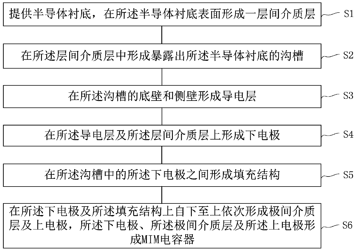 The Method of Improving the Arc Discharge Defect of MIM Capacitor