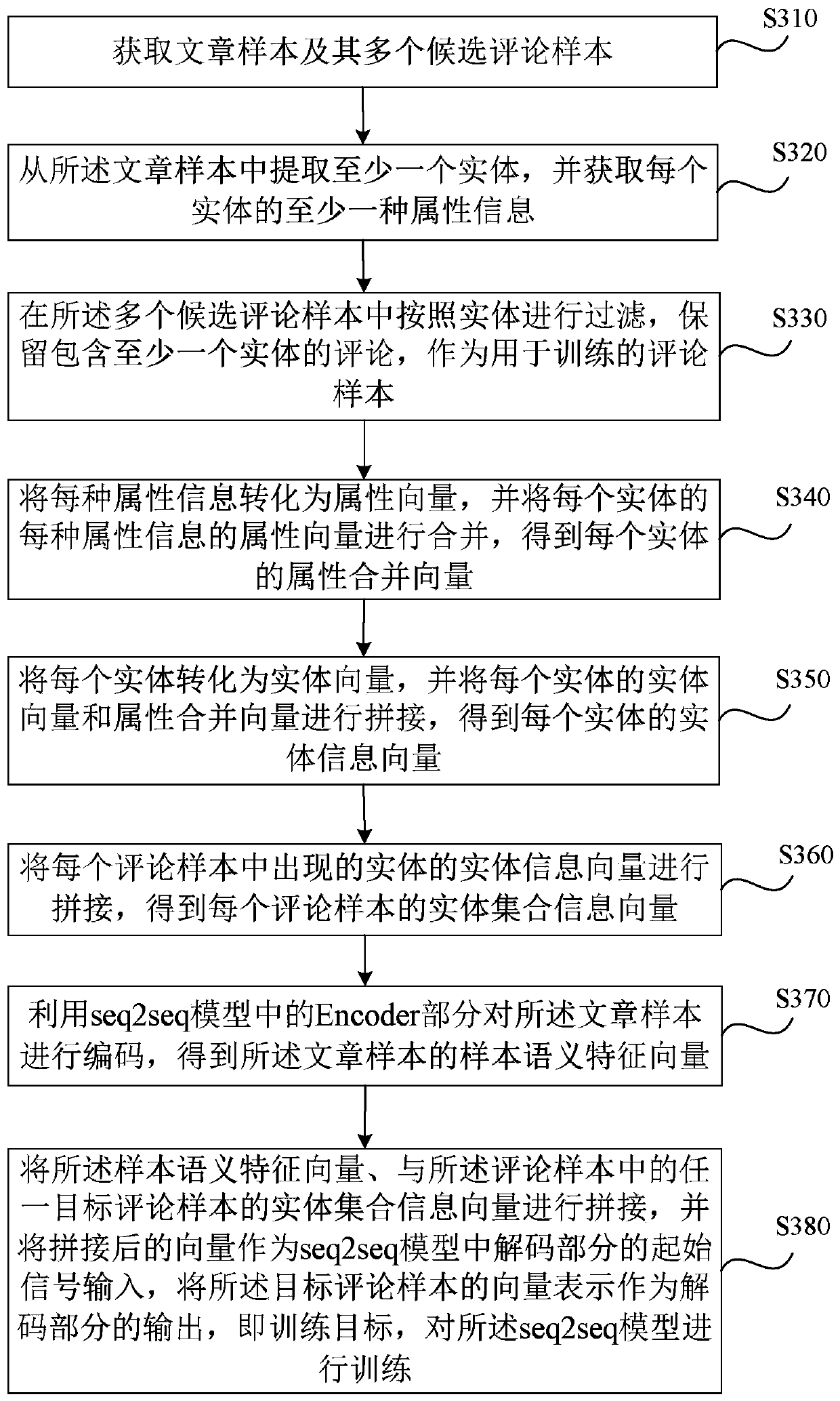 Comment generation method and device, server and storage medium