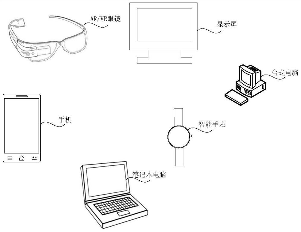 Image processing method, device and system, electronic equipment and storage medium