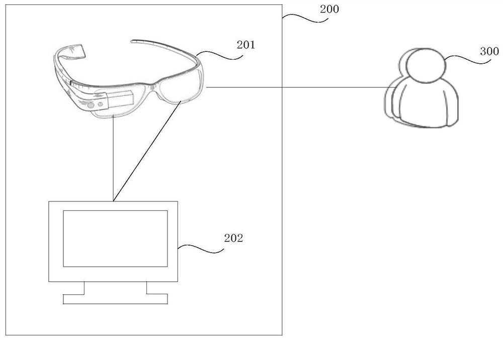 Image processing method, device and system, electronic equipment and storage medium