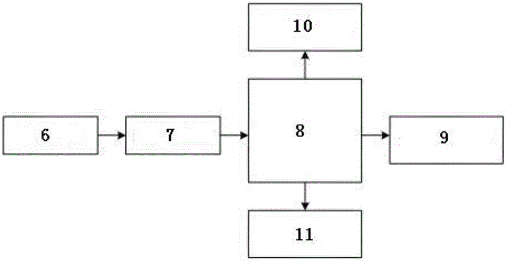 Discharge fault location system and method for gis AC withstand voltage test