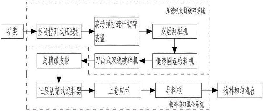 Filter press filter cake crushing system and method