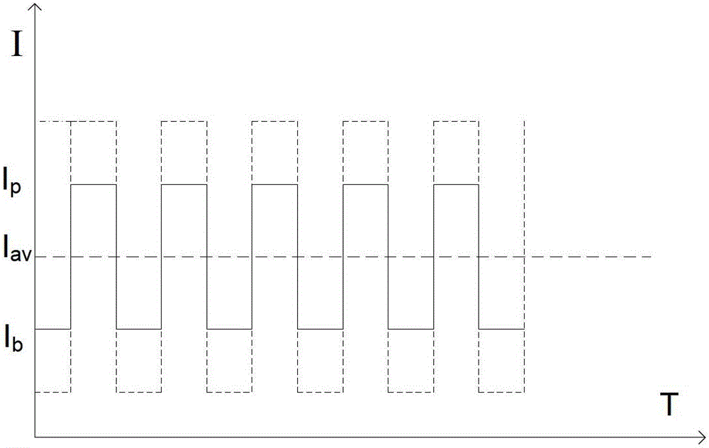 Gas metal arc welding method and system