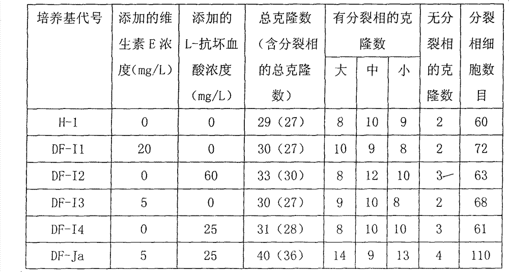 Culture medium of amniotic fluid cells