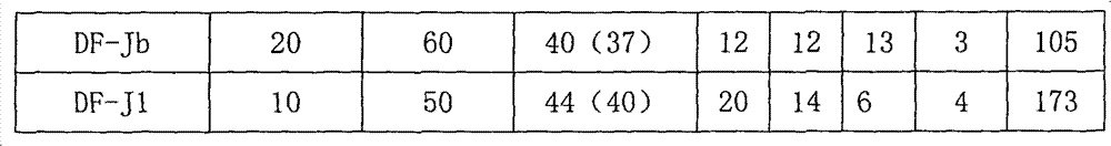 Culture medium of amniotic fluid cells