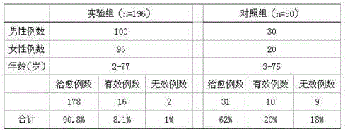 Heat-clearing and exterior-releasing traditional Chinese medicine composition for treating cold and fever and preparation method thereof