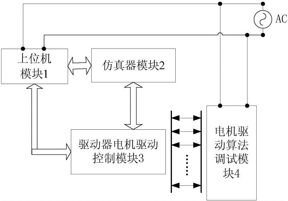 Motor driving algorithm debugging system and debugging method of electric vehicle driver