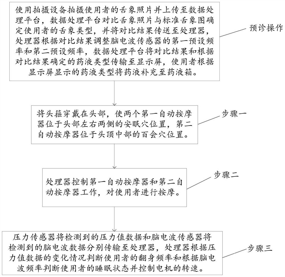 Sleep-aiding head band system and use method thereof