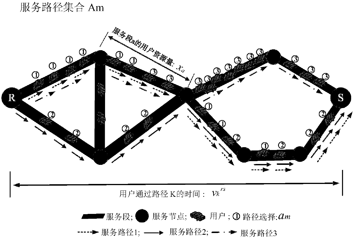 Resource-limited O2O service composition recommendation method and system