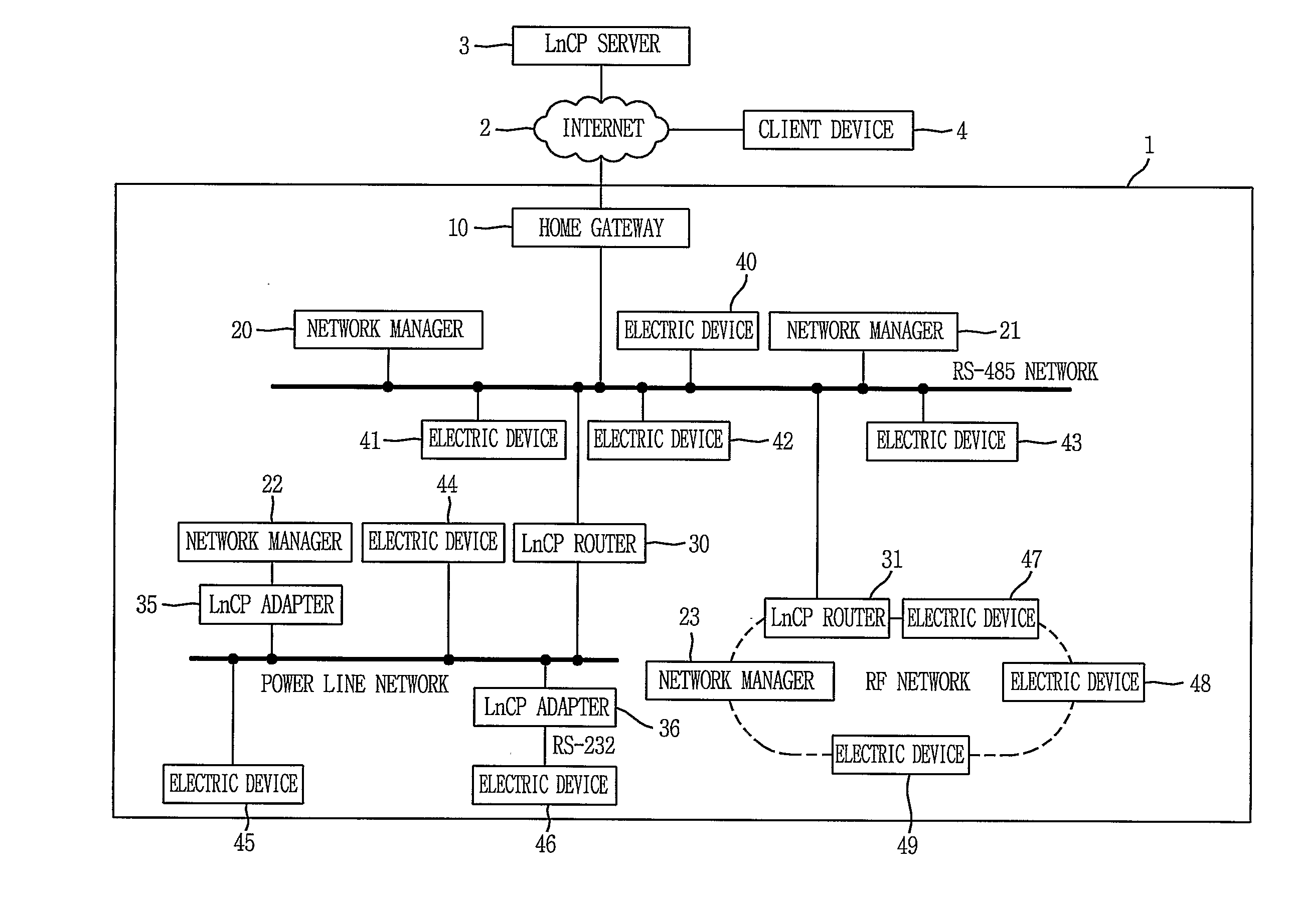 Home Network System