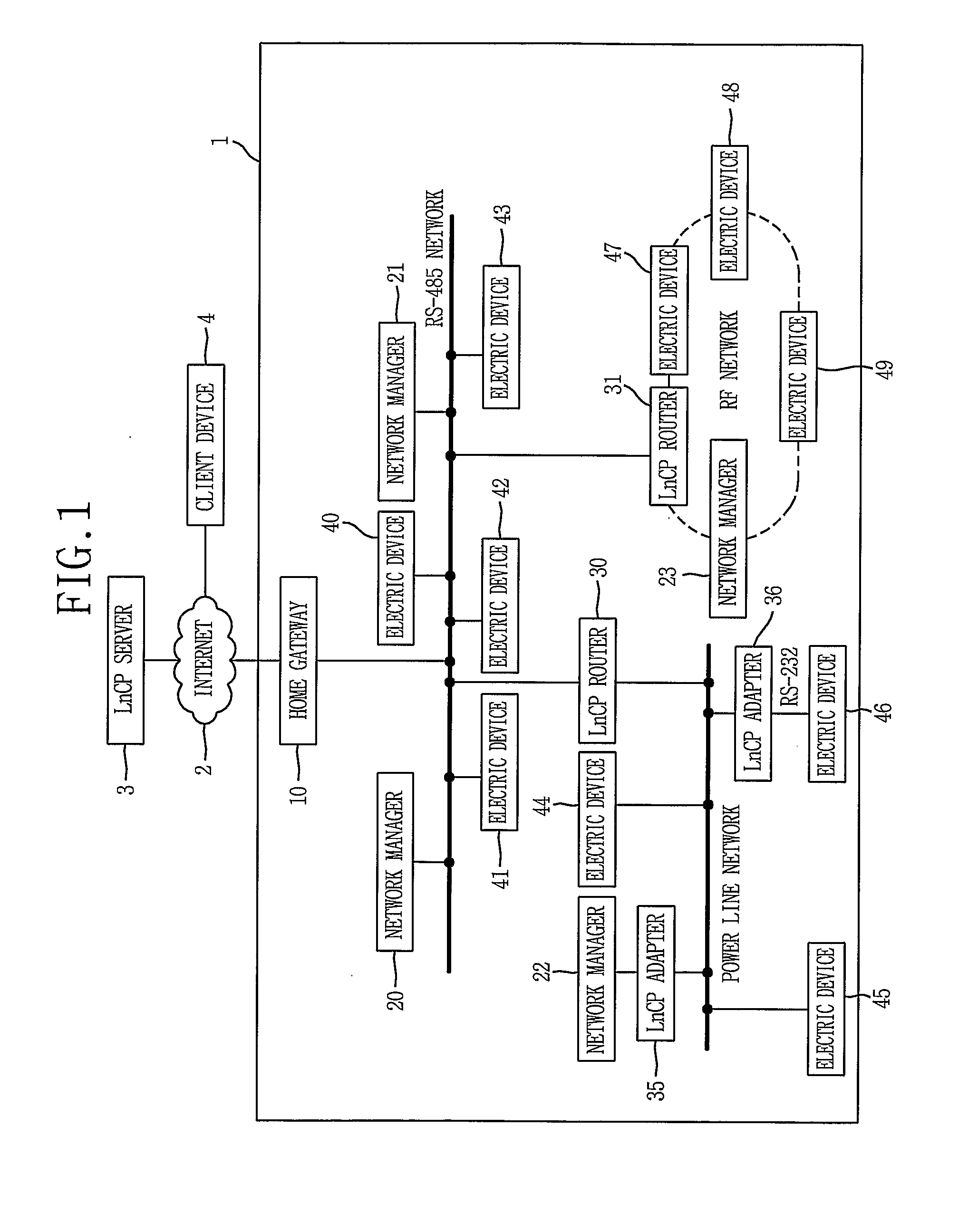 Home Network System