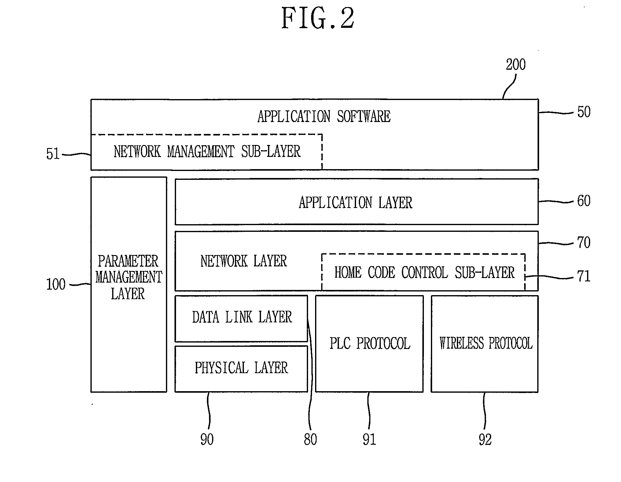 Home Network System