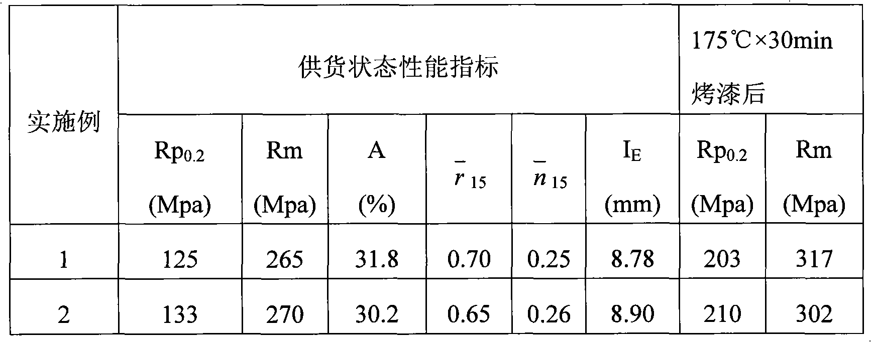 Method for improving baking finish hardenability of AA6022 aluminum alloy sheet