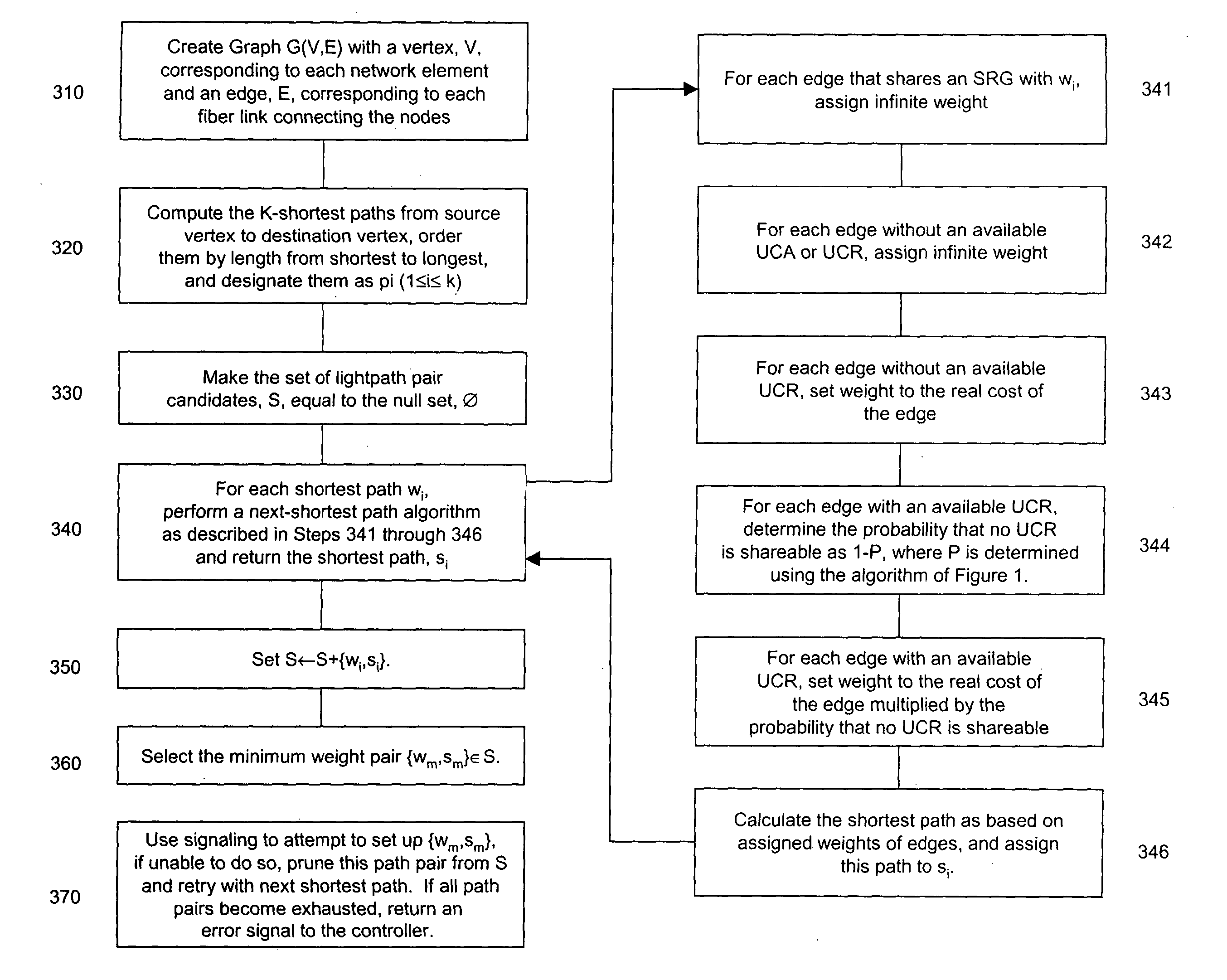 Method for stochastic selection of improved cost metric backup paths in shared-mesh protection networks