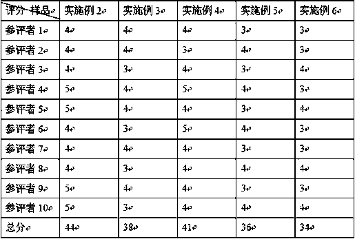 A kind of refurbishment dry-cleaning agent for suede leather products and preparation method thereof