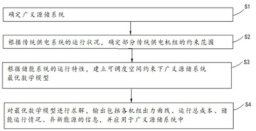 A centralized control method for generalized source-storage system scheduling