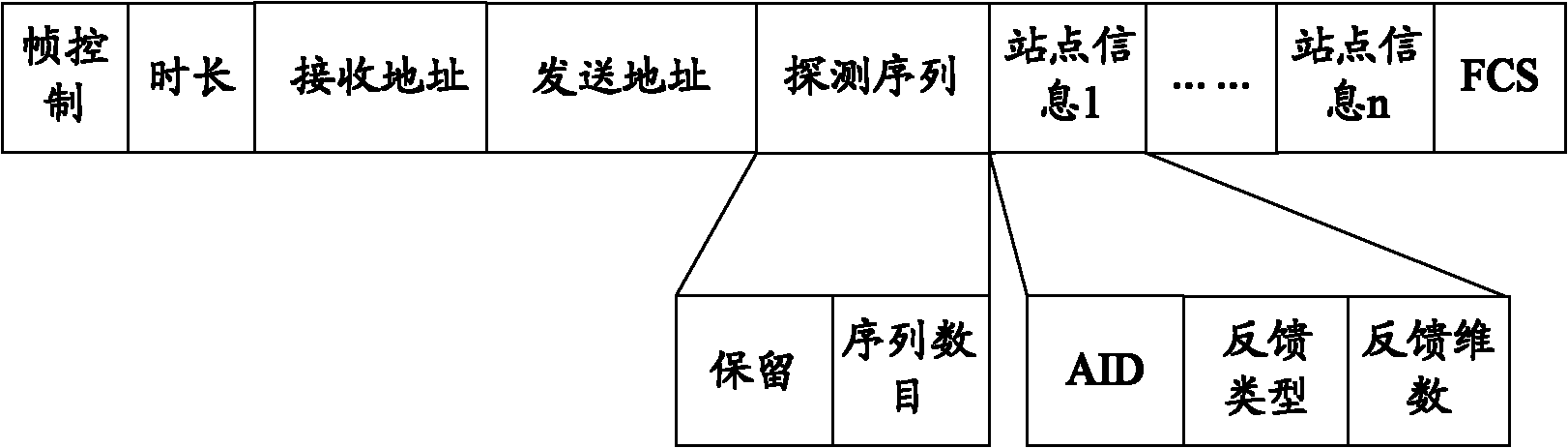 Detection method, detection system and detection equipment