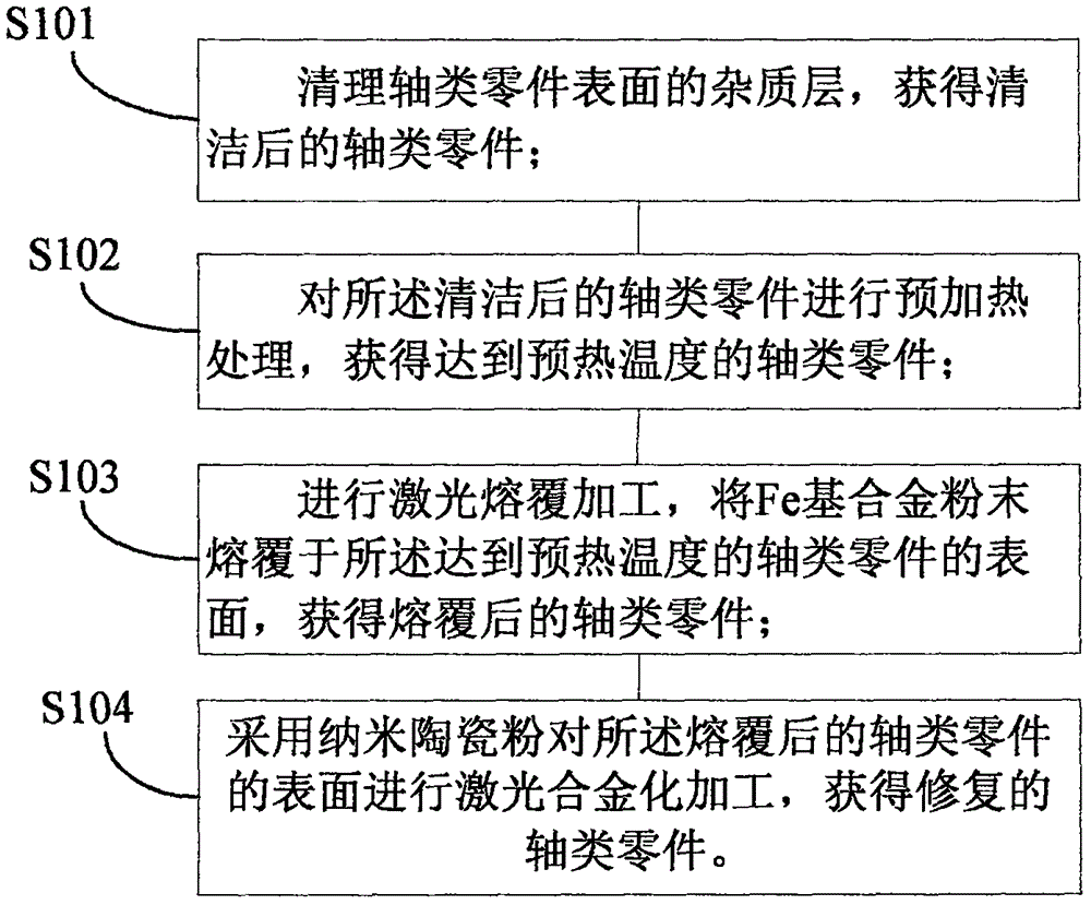 Laser surface compound reinforced restoring method and shaft part restored with same