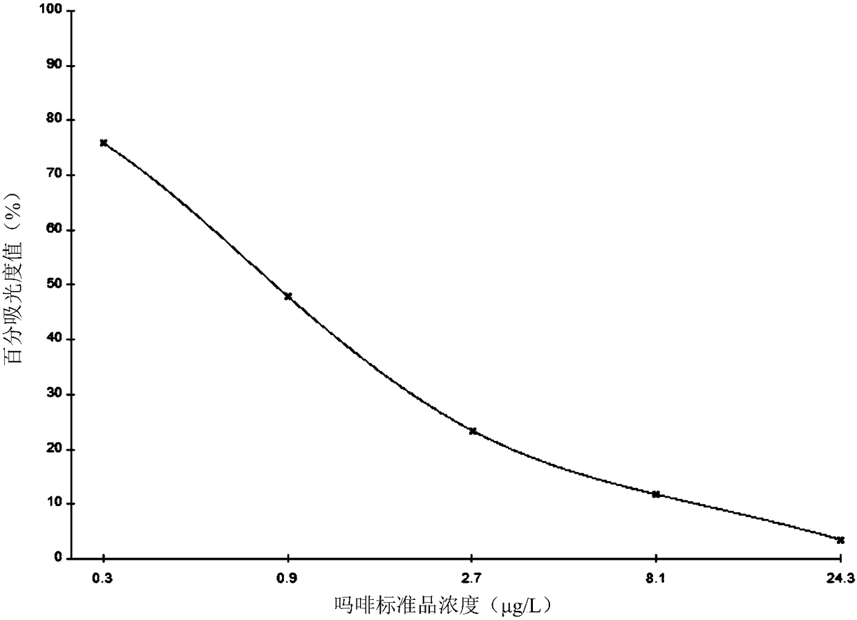 ELISA kit for detecting morphine and codeine and its application