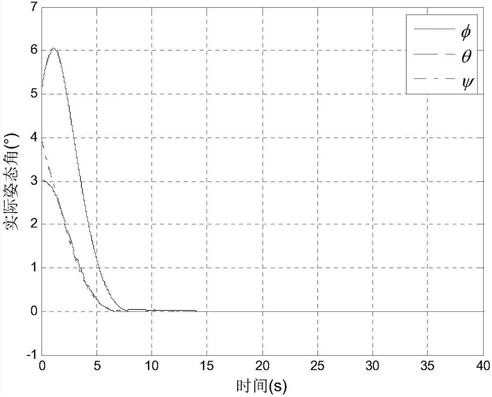 A Spacecraft Attitude Reference Command Generation Method for Suppressing Flexible Vibration