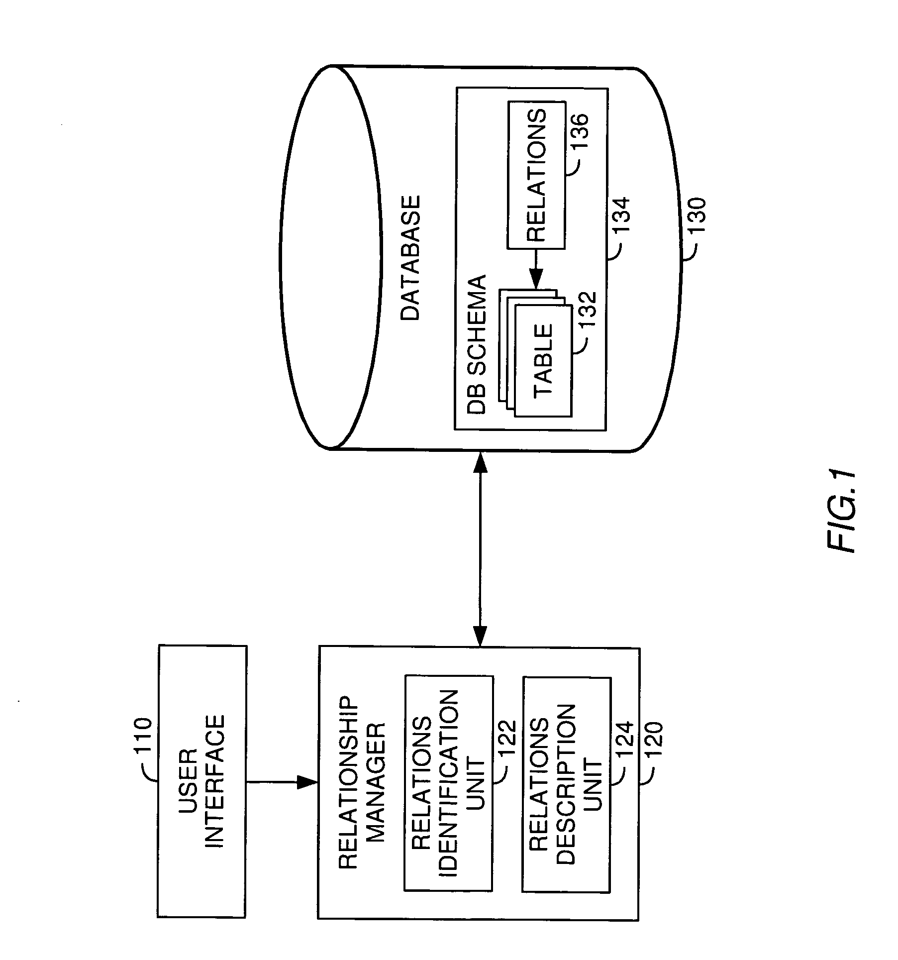 Management of relationships between database tables