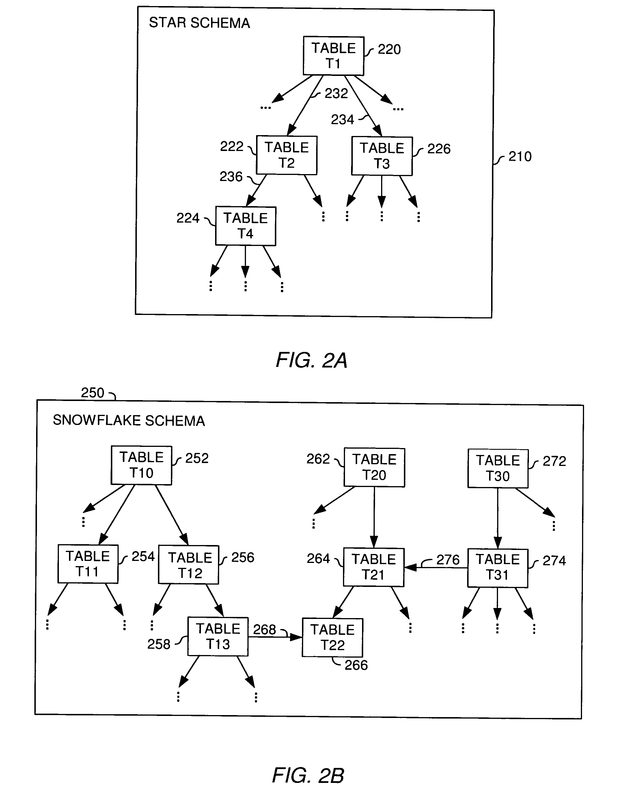 Management of relationships between database tables