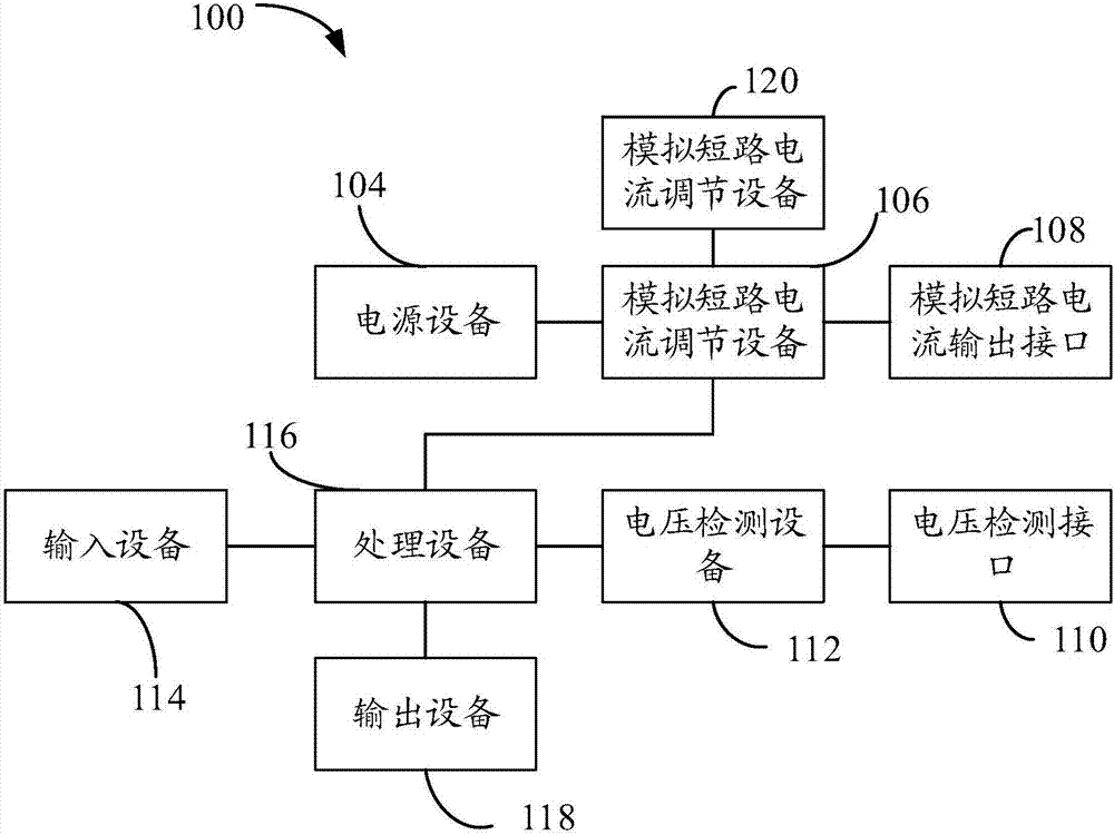 Grounding detection device