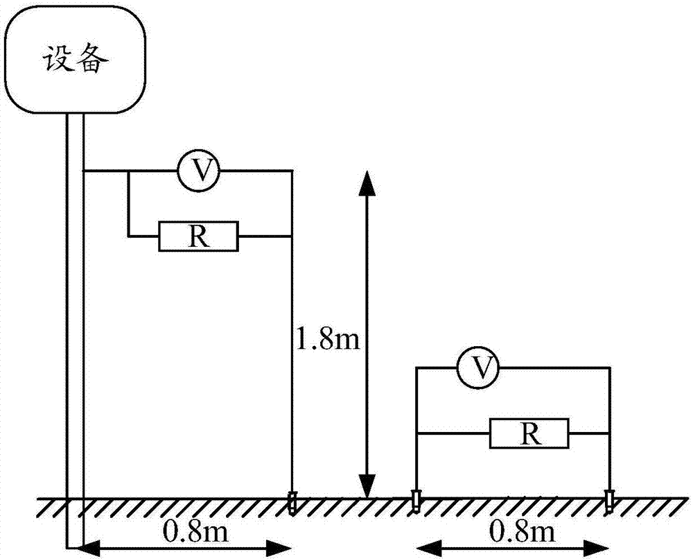 Grounding detection device