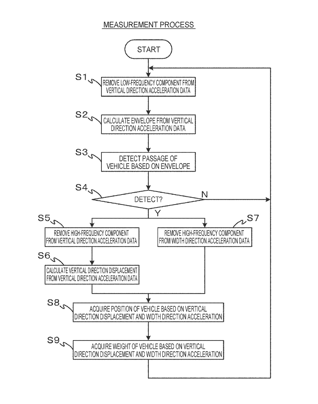 Measuring device, measuring system, measuring method, and program