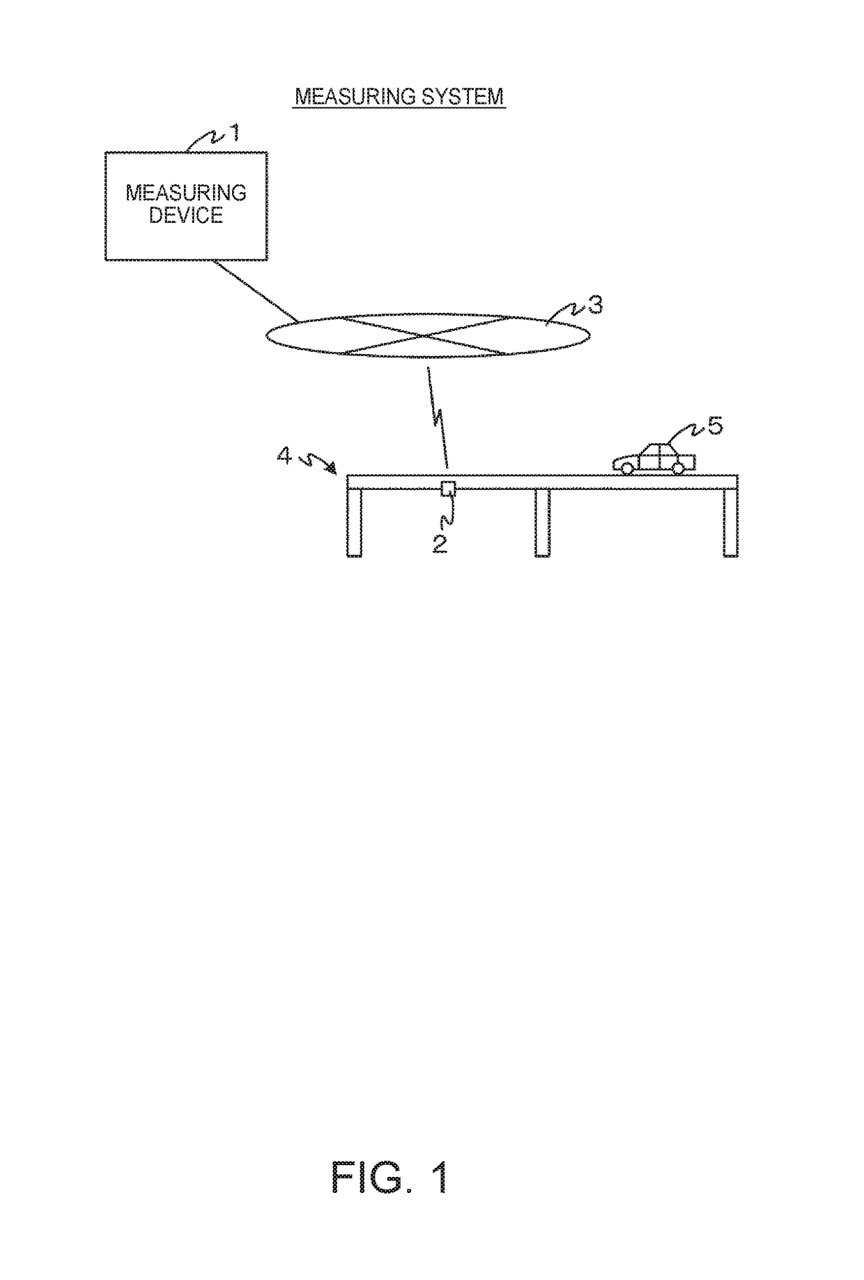 Measuring device, measuring system, measuring method, and program