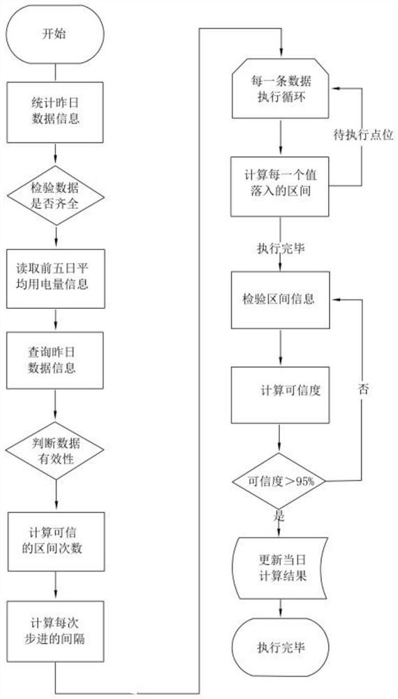 Power state judgement algorithm based on autonomous learning