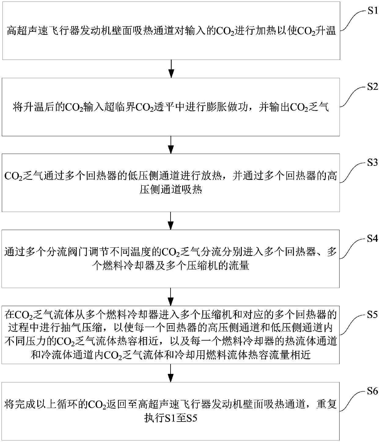 Hypersonic vehicle engine heat recovery power generation system and its control method