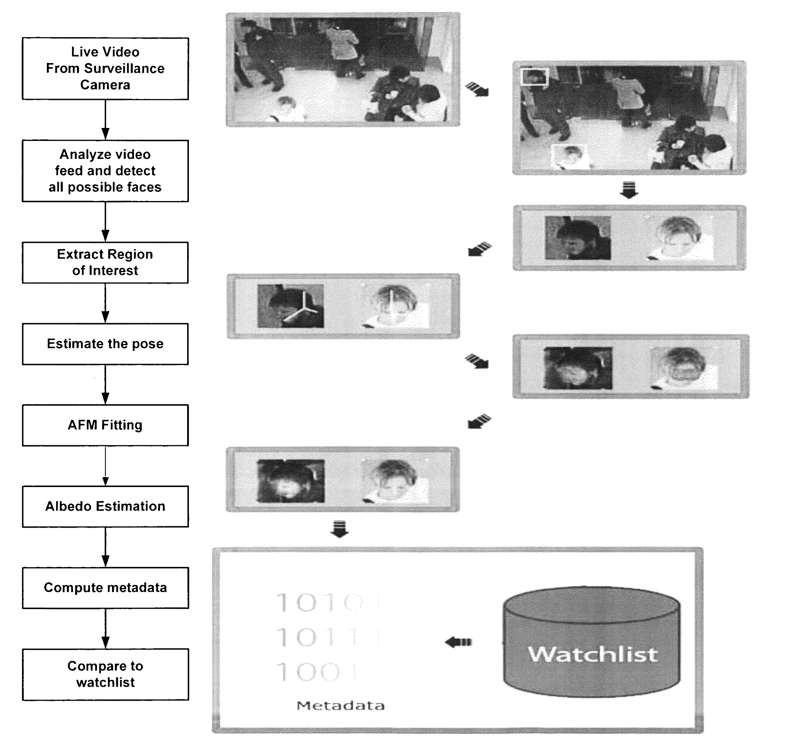 Automated method for human face modeling and relighting with application to face recognition