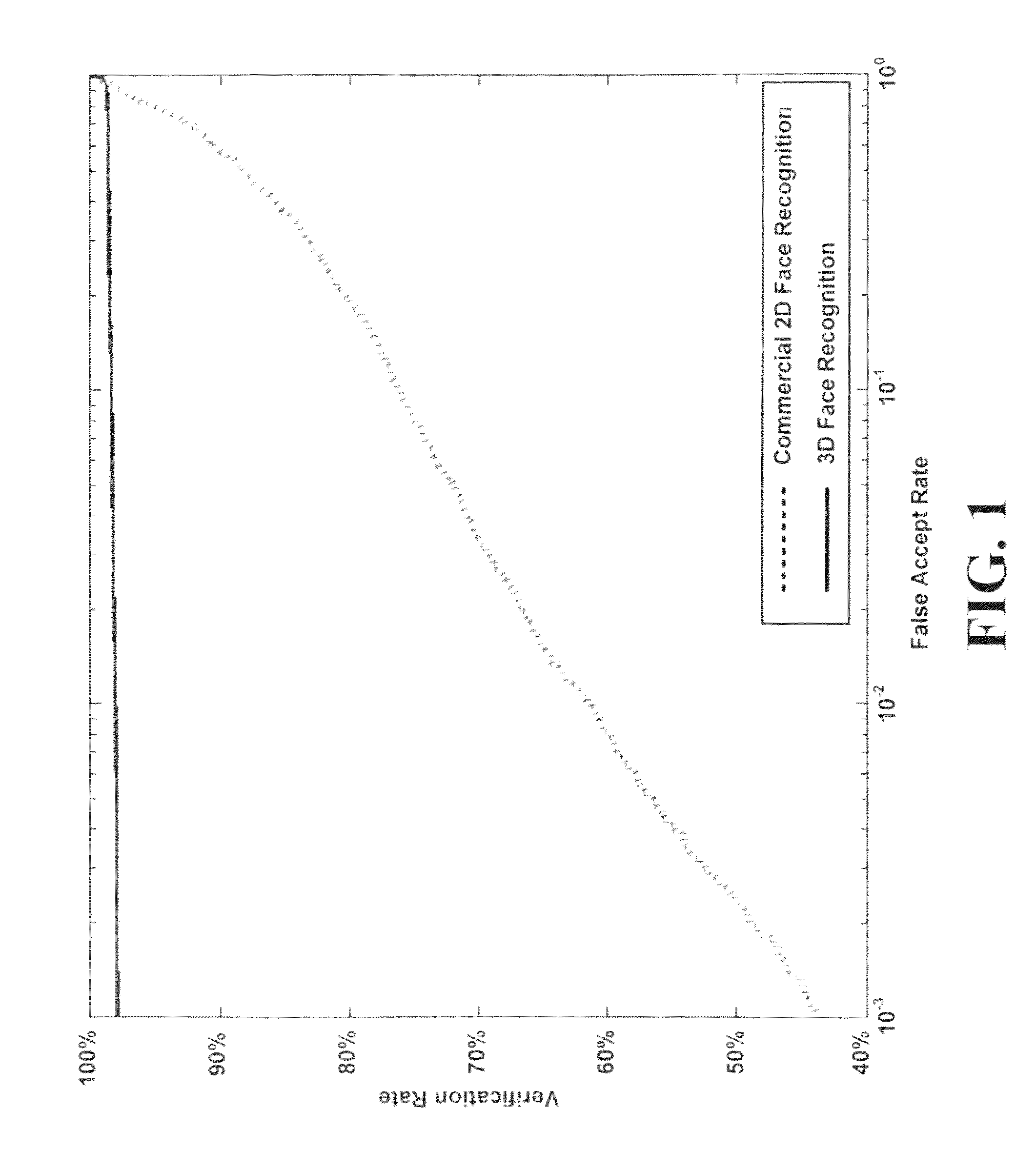 Automated method for human face modeling and relighting with application to face recognition