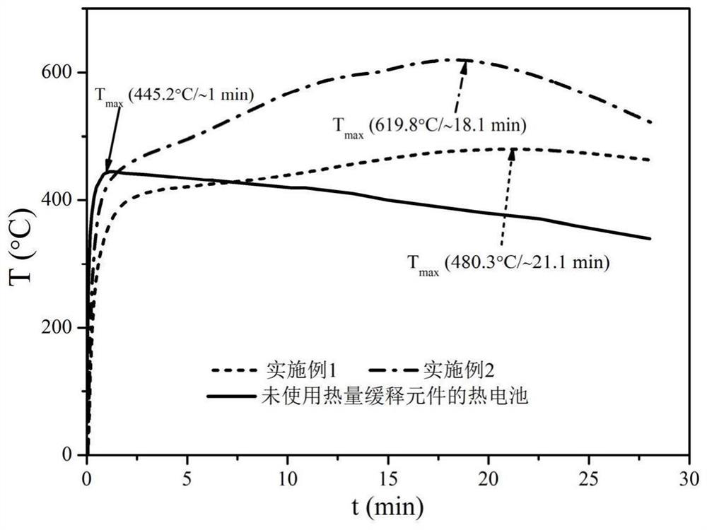 Heat slow-release element with layered structure, and application of heat slow-release element in thermal battery