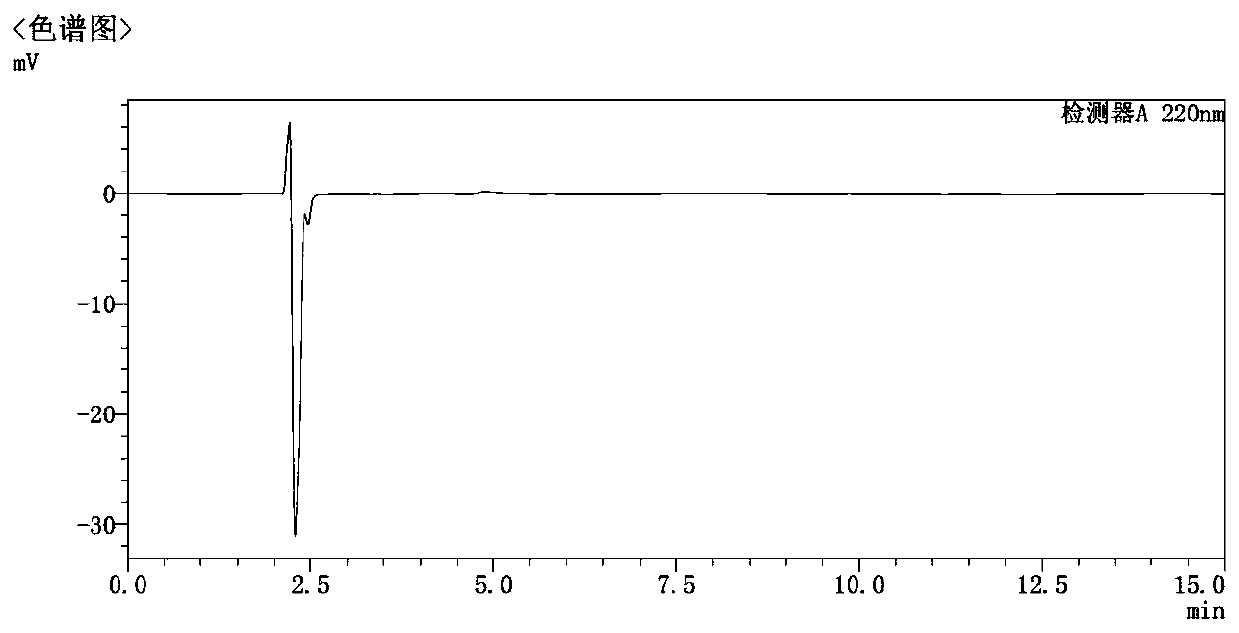 Method for detecting dabigatran etexilate mesylate