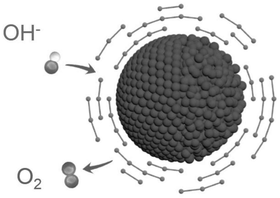 Ultrathin carbon-coated amorphous/crystal heterogeneous phase NiFe alloy nanometer material and preparation method and application thereof