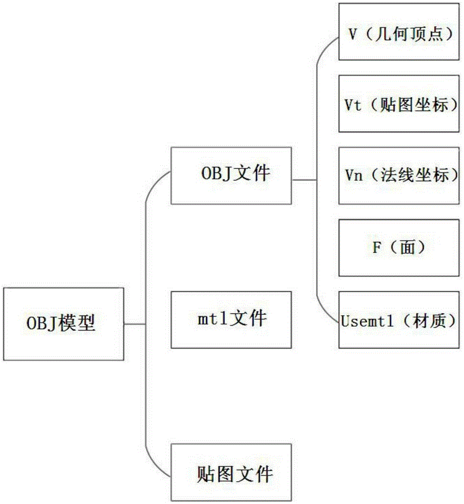 Three-dimensional map data processing method based on multiple detailed layers