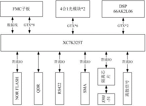 S-band receiving-transmitting integrated processor system