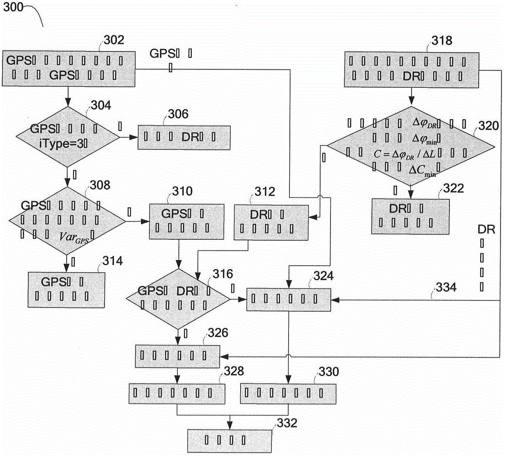 Vehicle-mounted integrated navigation system based on information filtering