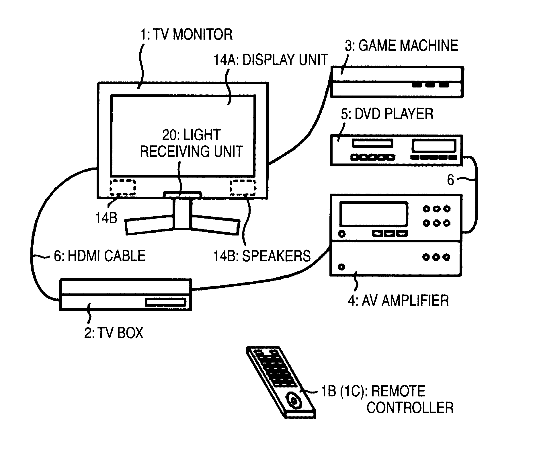 Monitor Device, Switching Device, TV System, and Display Method