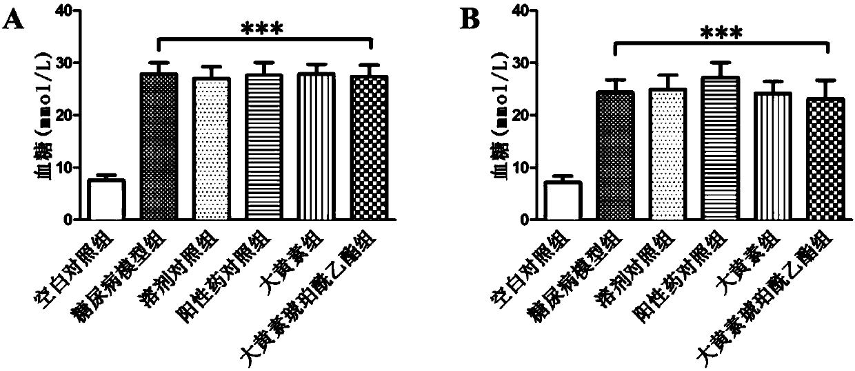 Emodin succinyl ester type compound as well as preparation method and application thereof