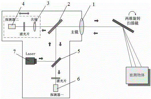 Dual-field variable-focus 3D measurement system