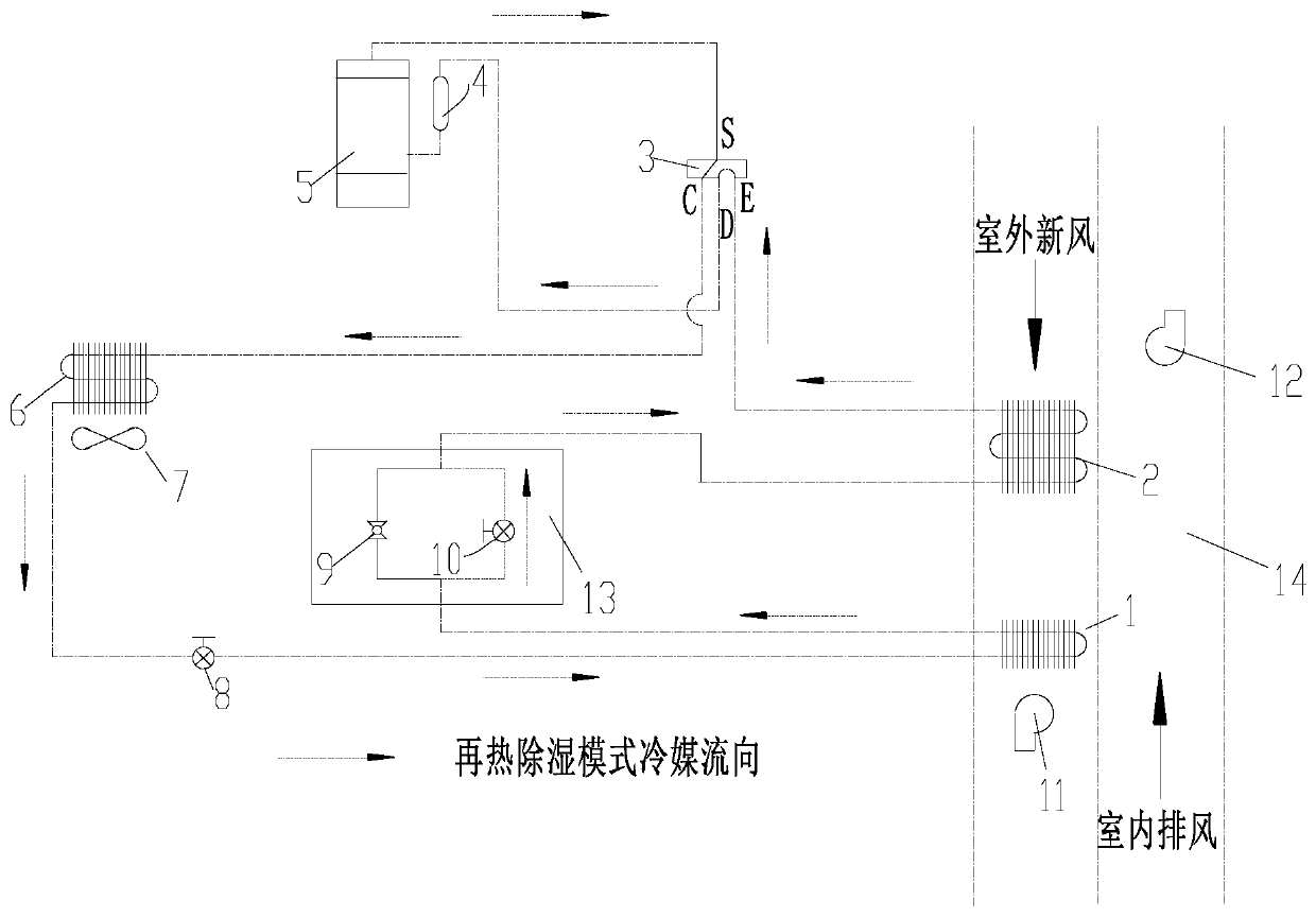 Reheating and dehumidifying integrated refrigerating system and control method