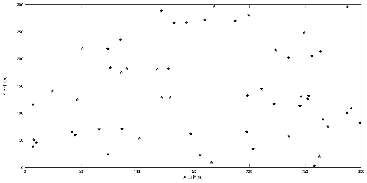 A base station clustering method based on density and minimum distance in an ultra-dense network