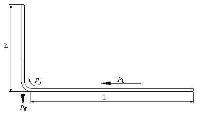 A device and method for measuring resistance loss parameters of filling slurry pipelines